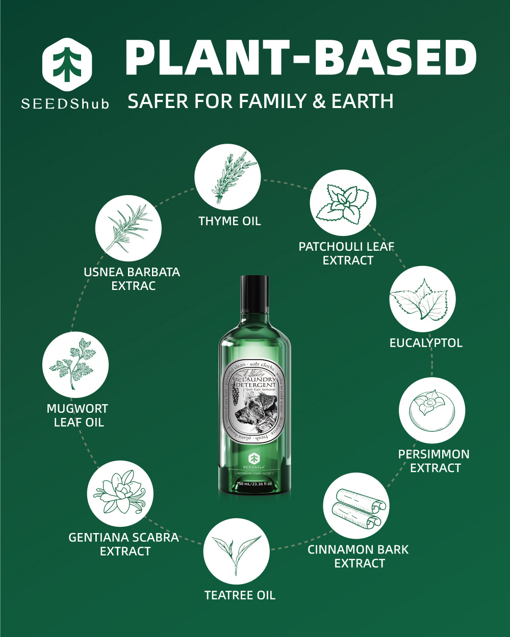 Seedshub Pet Hair Removal Laundry Detergent