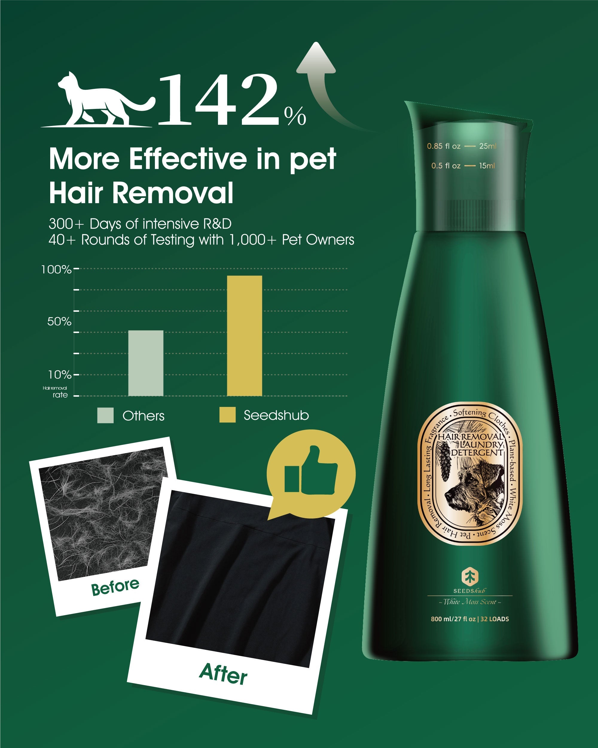 Seedshub Pet Hair Removal Laundry Detergent 800ml Seedshub
