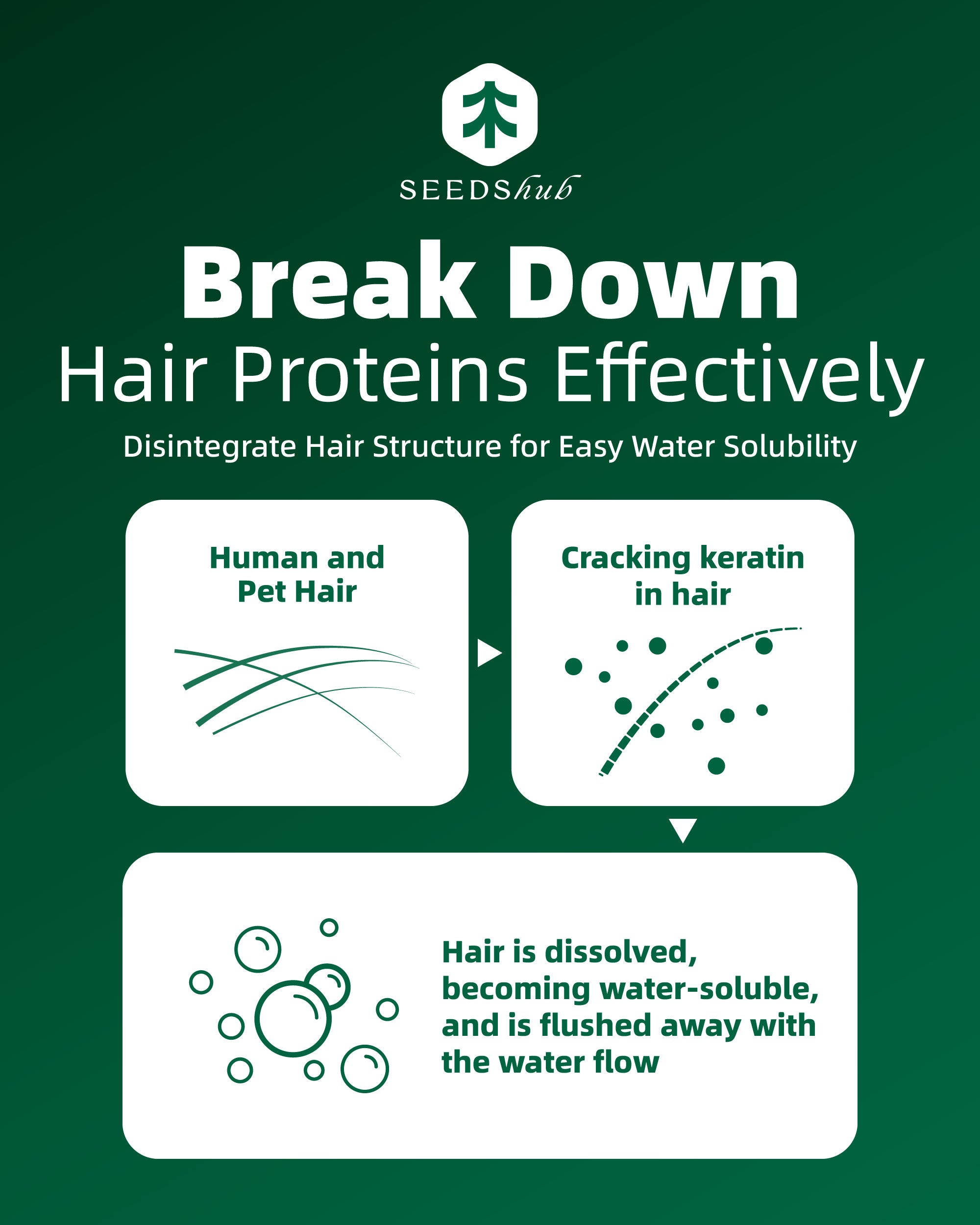 Seedshub Pet Hair Dissolver 6 Sachets Seedshub